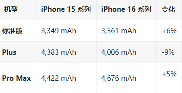 张北苹果16维修分享iPhone16/Pro系列机模再曝光