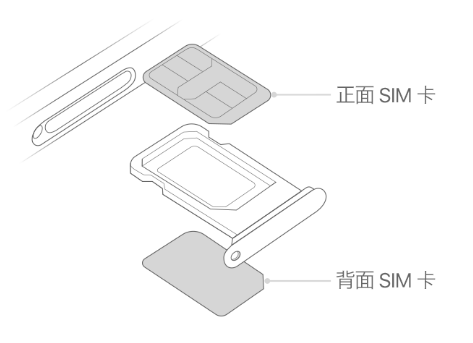 张北苹果15维修分享iPhone15出现'无SIM卡'怎么办