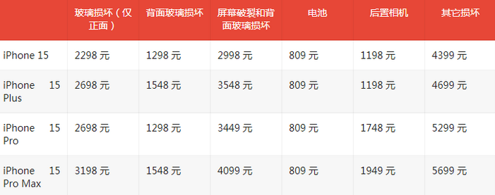 张北苹果15维修站中心分享修iPhone15划算吗