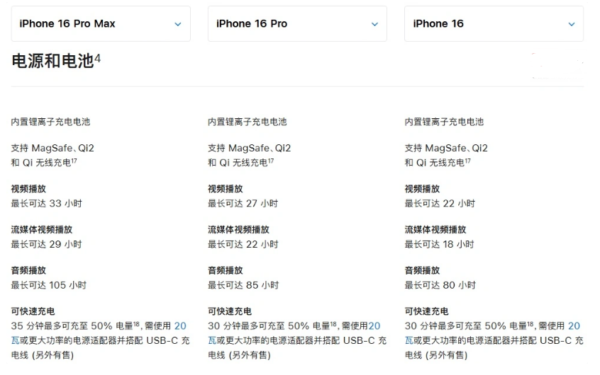 张北苹果手机维修分享 iPhone 16 目前实测充电峰值功率不超过 39W 