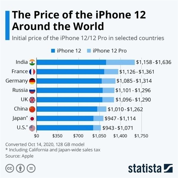 张北苹果手机维修分享哪个购买iPhone 12/12 Pro更便宜 
