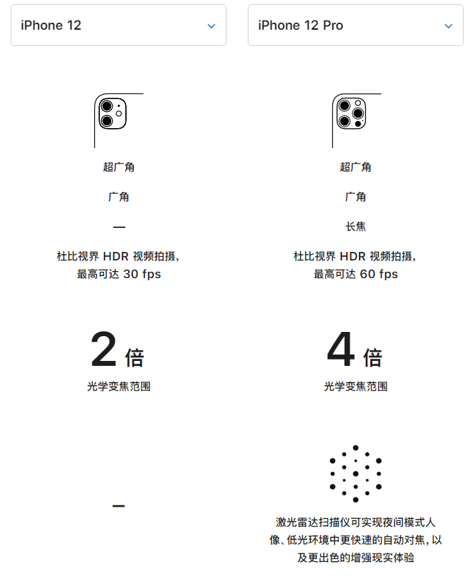张北苹果手机维修分享苹果 iPhone 12 与 iPhone 12 Pro 选哪款 